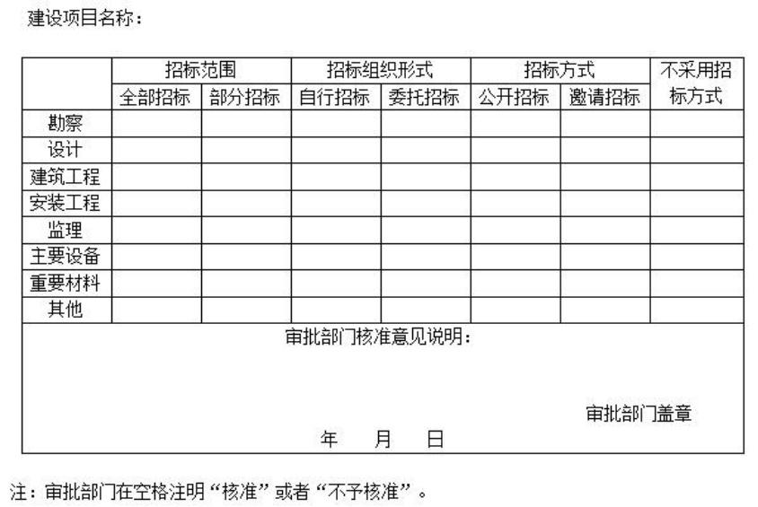图片[2]-工程建设项目申报材料增加招标内容和核准招标事项暂行规定-河南国投工程咨询有限公司