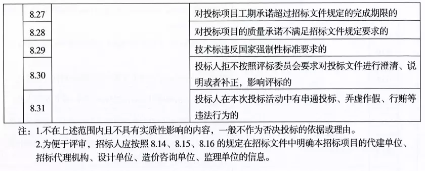 图片[4]-关于实施《河南省建设工程工程量清单招标评标办法》的通知-河南国投工程咨询有限公司