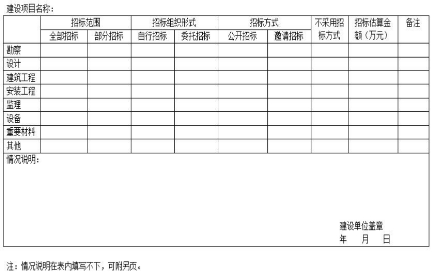 图片[1]-工程建设项目申报材料增加招标内容和核准招标事项暂行规定-河南国投工程咨询有限公司