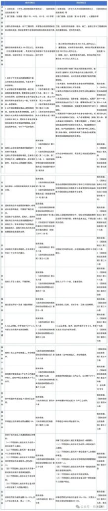 图片[2]-我国政府采购法与招标投标法适用范围边界及规范差异辨析-河南国投工程咨询有限公司