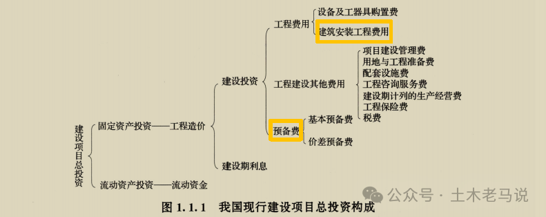 图片[2]-暂列金额、暂估价、预备费，工程造价三个费用你理解透彻了吗？-河南国投工程咨询有限公司
