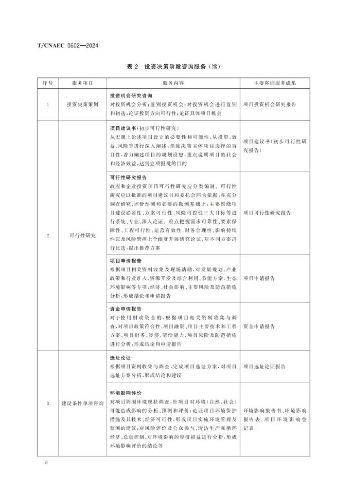 图片[14]-全过程工程咨询服务导则-河南国投工程咨询有限公司
