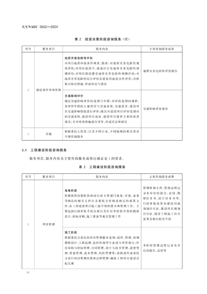 图片[15]-全过程工程咨询服务导则-河南国投工程咨询有限公司