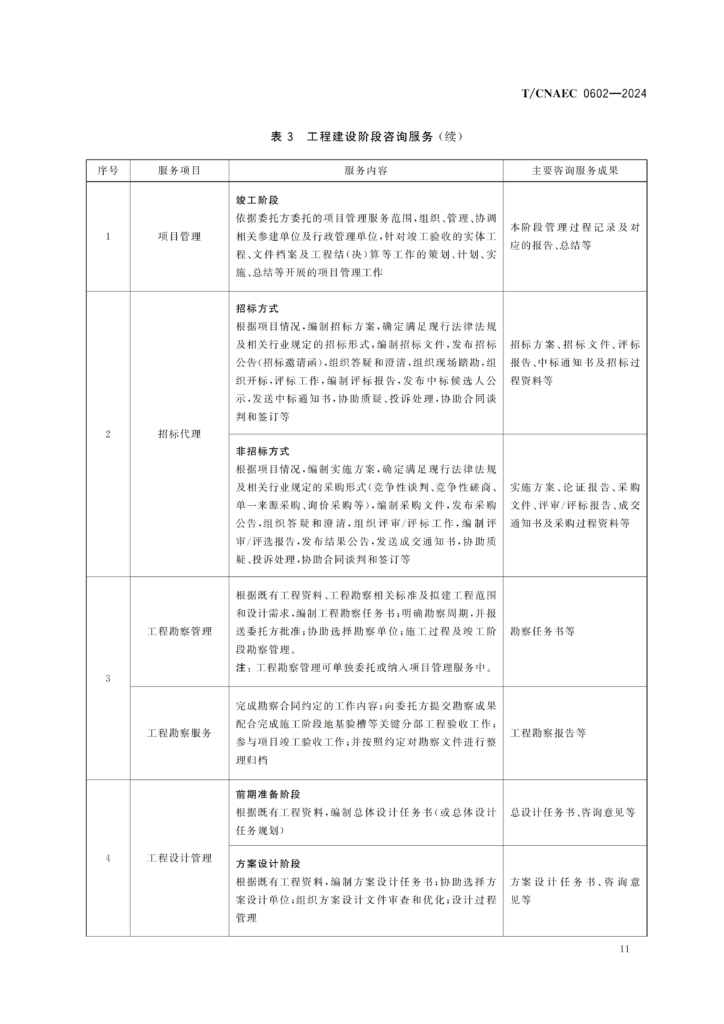 图片[16]-全过程工程咨询服务导则-河南国投工程咨询有限公司