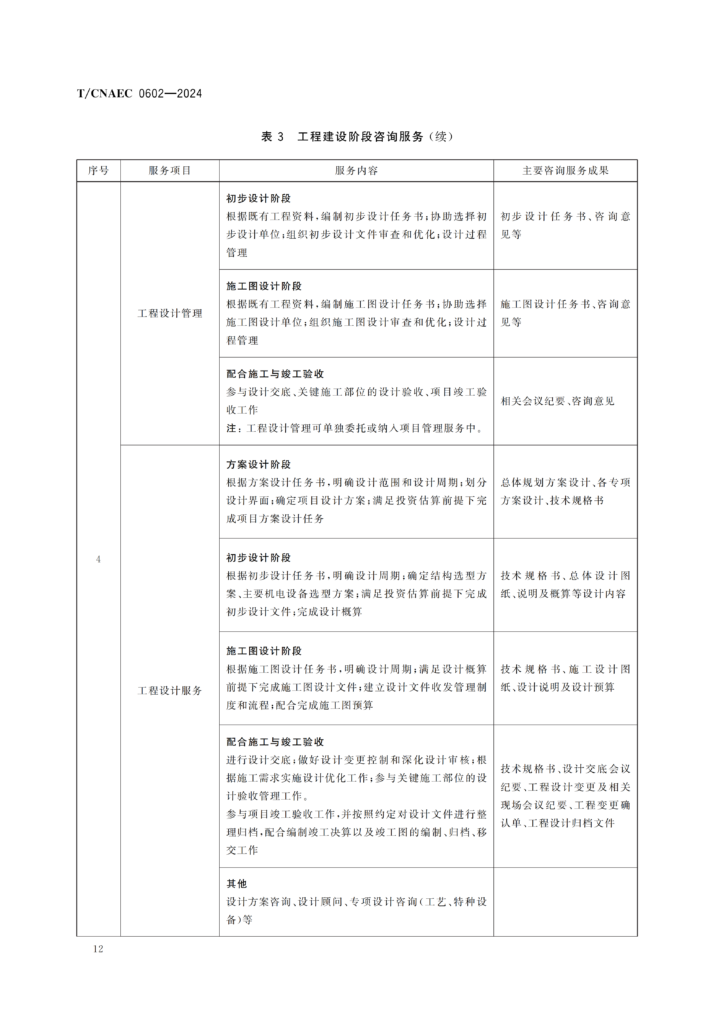 图片[17]-全过程工程咨询服务导则-河南国投工程咨询有限公司