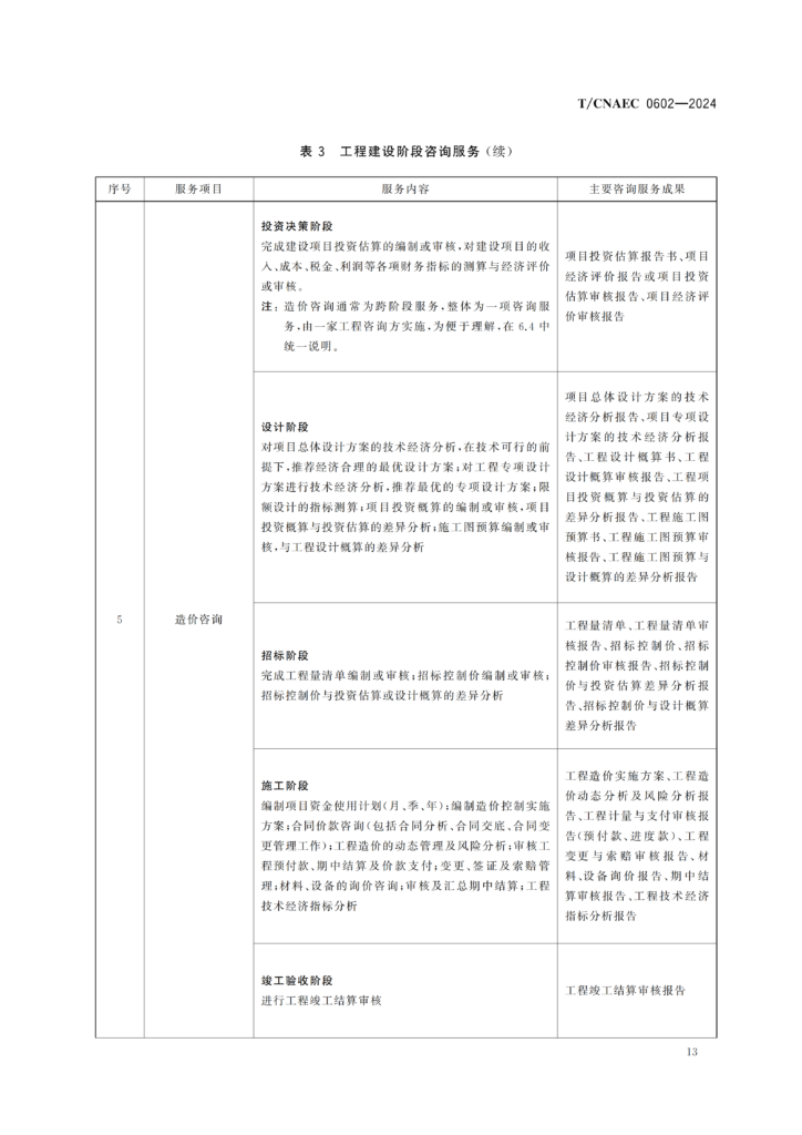 图片[18]-全过程工程咨询服务导则-河南国投工程咨询有限公司
