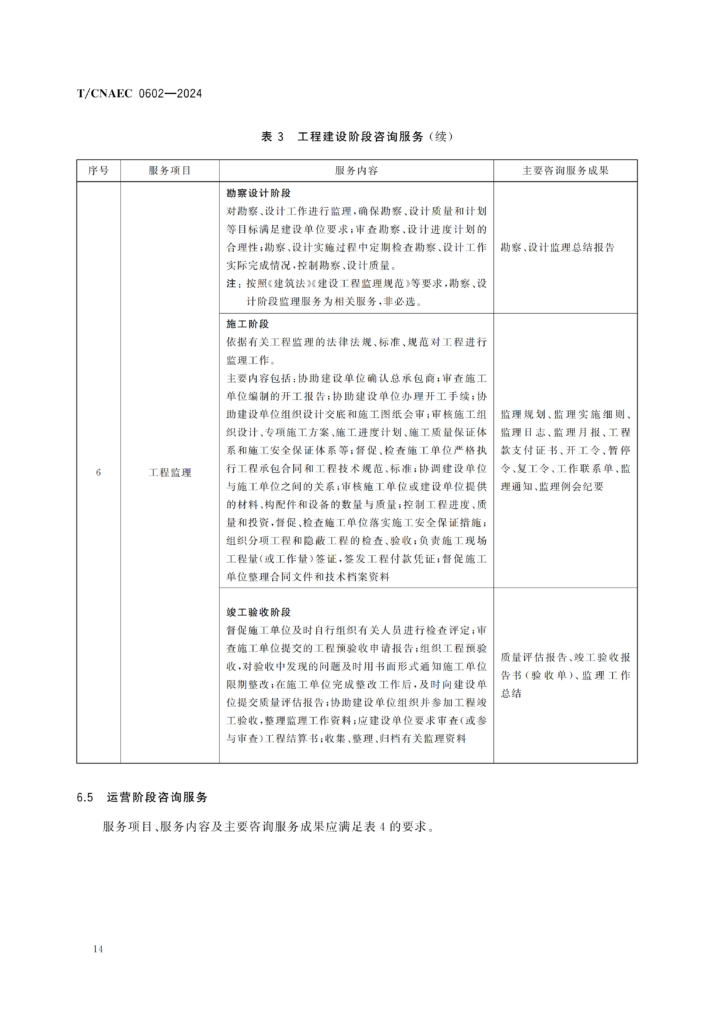 图片[19]-全过程工程咨询服务导则-河南国投工程咨询有限公司
