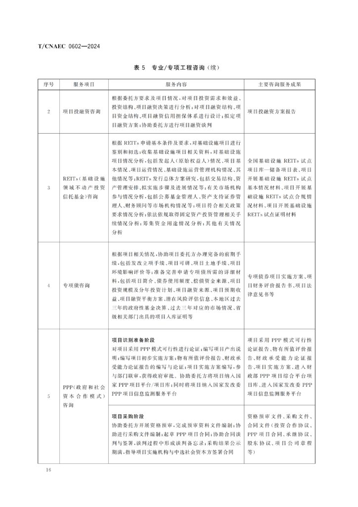 图片[21]-全过程工程咨询服务导则-河南国投工程咨询有限公司