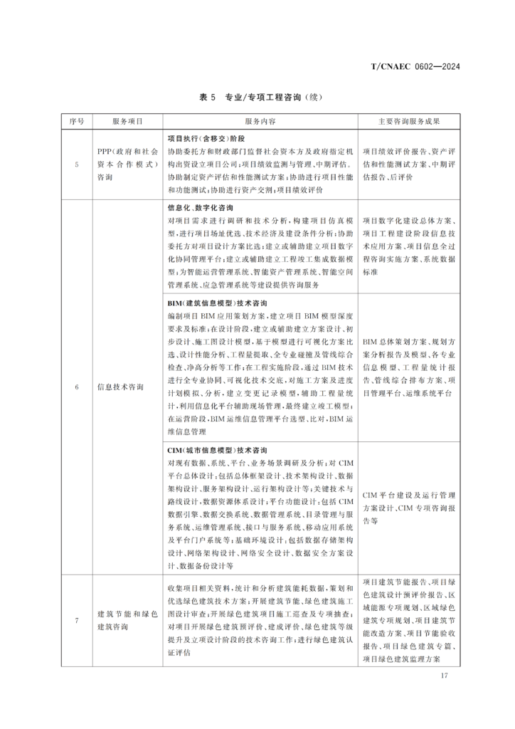 图片[22]-全过程工程咨询服务导则-河南国投工程咨询有限公司