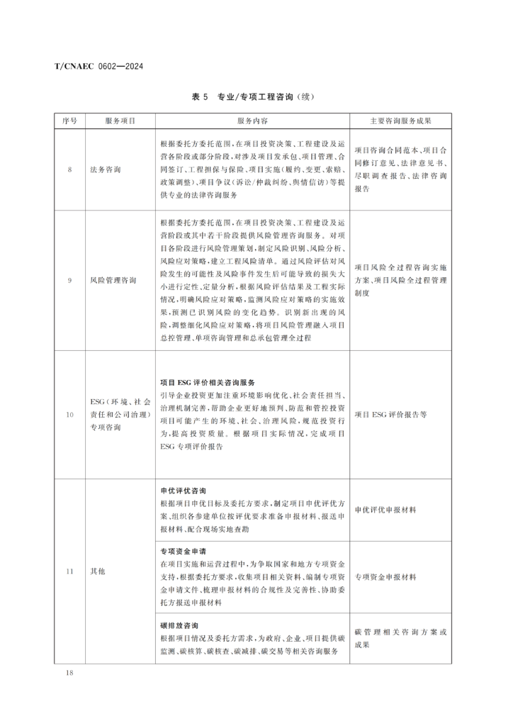 图片[23]-全过程工程咨询服务导则-河南国投工程咨询有限公司